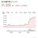 (주)차세대공업사 티스토리