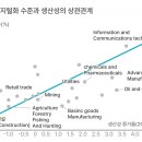 동일건설인력 이미지