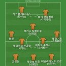 유럽 5대리그 최고령 득점자는 즐라탄 이브라히모비치인데 41세 5개월에 골 넣어서 베스트11 이미지