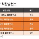 푸른발전소 이미지
