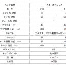 [남성-신품/우드]카타나 SWORD SL-750 페어웨이우드 3번 or 5번 이미지