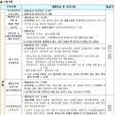 LH 아파트 1단지 앞 네이버블로그