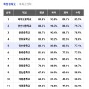 당산서중학교 내 이미지