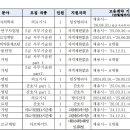 한국원자력의학원 별정직 직원모집 공고 (정기채용 2기) (~5/2) 이미지