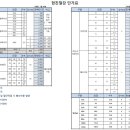 1월 16일 기준 단가표 게시_아시바,하우스파이프,아연각관,칼라각관,C형강 등 이미지