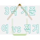 파주매매법무사사무소, 3억 기준 증여 vs 직거래 이미지