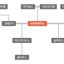 아이스쿨라피우스
