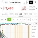 와이제이파트너스 네이버블로그