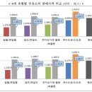 알뜰주유소 이미지