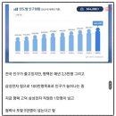 태평아파트 단지 내 상가 이미지