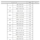 불광동 305-8 이미지