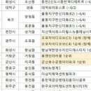 굿모닝코리아산업(주) 이미지