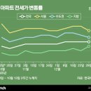 지에스25 동작중심 이미지