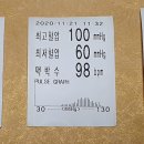 혈압약..강심내과 부정맥 약 복용후 혈압 2020-11-21 (토) 雲小기온 0~15도 이미지