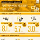 피자버거플러스 이미지
