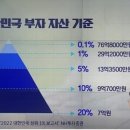 대한민국 부자 자산 기준 이미지