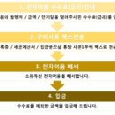 (주)케이비아이 이미지