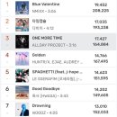 원모어데이1 이미지