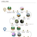 (주)정상농업회사법인 이미지