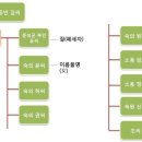 (유)광해 이미지