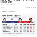 마지막 여론조사 총정리 이미지