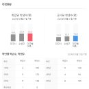 오피더블유 이미지