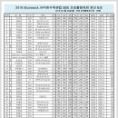 아마존수족관 - 연제구 월드컵대로 17 | 아마존수족관