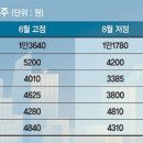 (주)지금 이미지