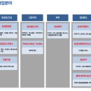 효성건축설비