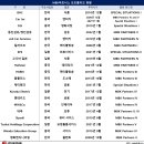 동진파트너스 이미지