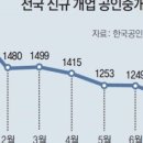 대신부동산공인중개사사무소 이미지