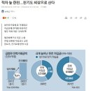 위기의 한전... 2022년 20조 적자 예상, 2년 뒤 자본잠식 이미지