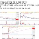 스텝커뮤니케이션 이미지