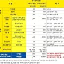 정한다방