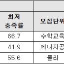 [메가스터디] 6월 모평으로 찾는 수시 성공 루트 이미지
