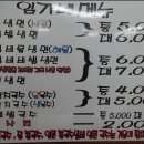 (냉면전문) 화원 임가네 이미지