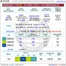 이천코아루페라즈오피스텔 주변도로 | 이천 롯데캐슬2차 아파트/오피스텔 [입지]와 [단지]정보. 페라즈스카이