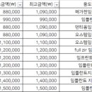권형건치과의원 이미지