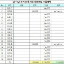 2019년 7월 정기야외모임(양산 솔밭휴양림) 결과 보고 이미지