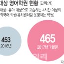 이미나어학원