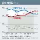 문재인 무능(無能) 5무(無), 3년 만에 나라 말아먹었다 이미지