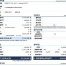 그린세차장블랙박스 | 아반떼CN7 인스퍼레이션 후기(색상, 연비, 가격)