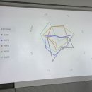 현대그린산업 | [오너스 기자단 3기] 현대차 정몽구 재단 대학생 기자단 발대식 &amp; 워크숍 후기 💙