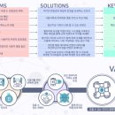 로제우스 이미지