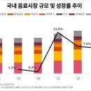 삼일식품 이미지