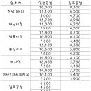 미사역(28464) 네이버블로그