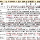 (주)한독사이언스 이미지