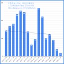 서운건축 이미지