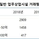 대신빌딩 이미지