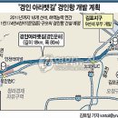 경인개발 이미지